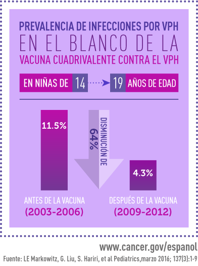 hpv en mujeres se cura
